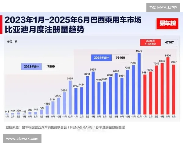 上半年销量破21万辆 轻客市场“三连增”强势收官
